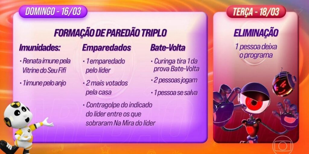 BBB25: Poder Direto e Contragolpe define a formação do Paredão nesta semana