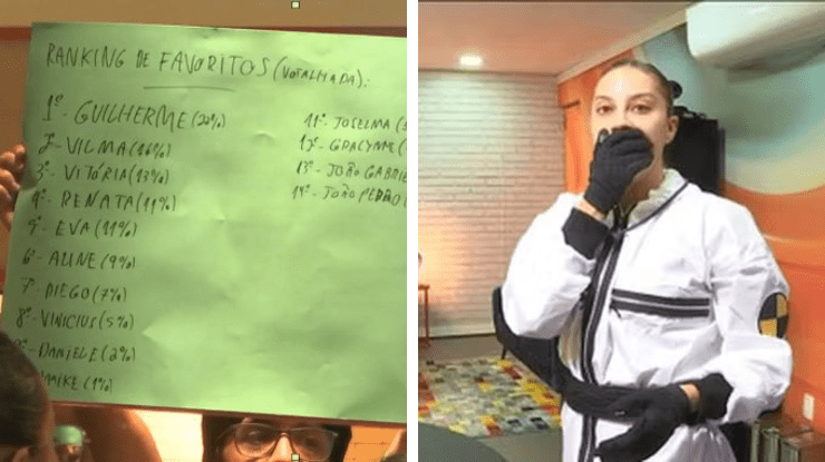 BBB25: público mostra "ranking de favoritos" para Renata