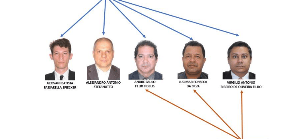 INSS: Quem são os servidores suspeitos de participar de esquema bilionário