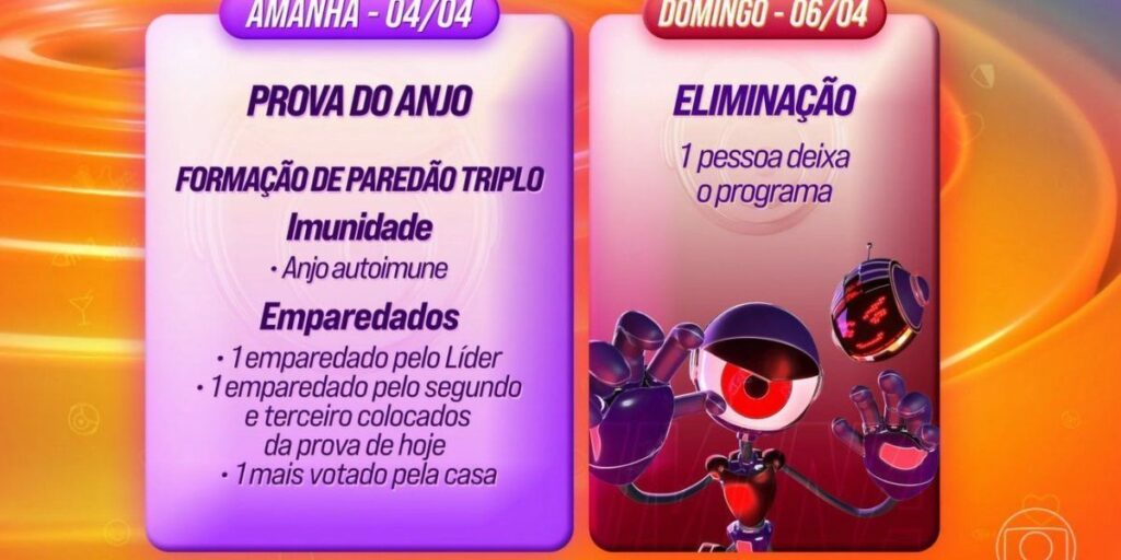 BBB 25: dinâmica tem Paredão com indicação do 2º e 3º da Prova do Líder
