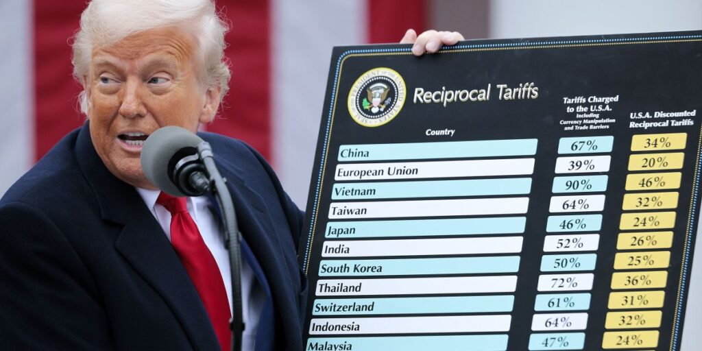 Tarifas de Trump causam queda global do dólar; bolsas despencam